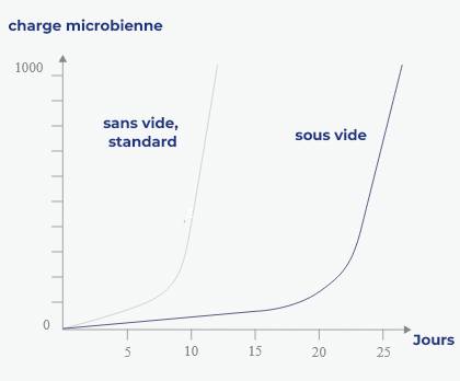 machine sous-vide 